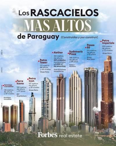 El Rascacielo Mas Alto de Paraguay